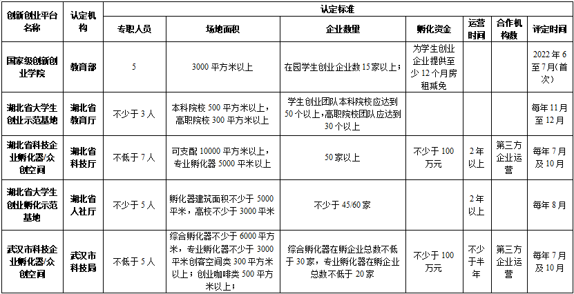 平台建设相关信息(图2) 平台建设相关信息(图2)