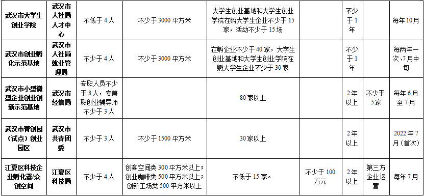 平台建设相关信息(图3) 平台建设相关信息(图3)